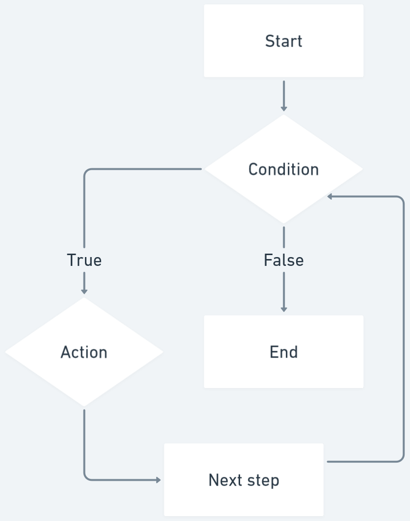 do_while loop