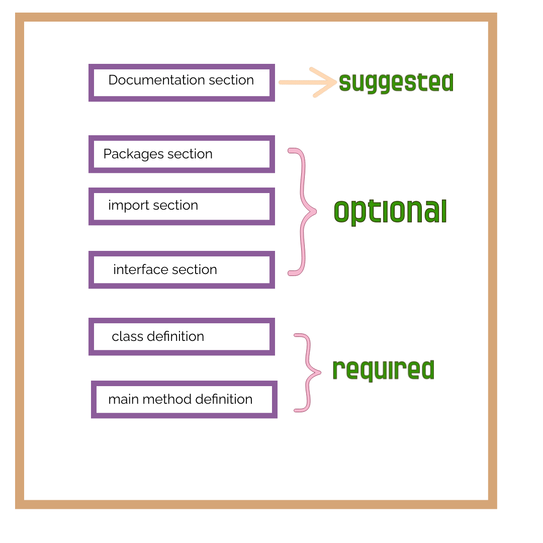 javastructure