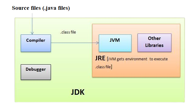 JVM JDK JRE
